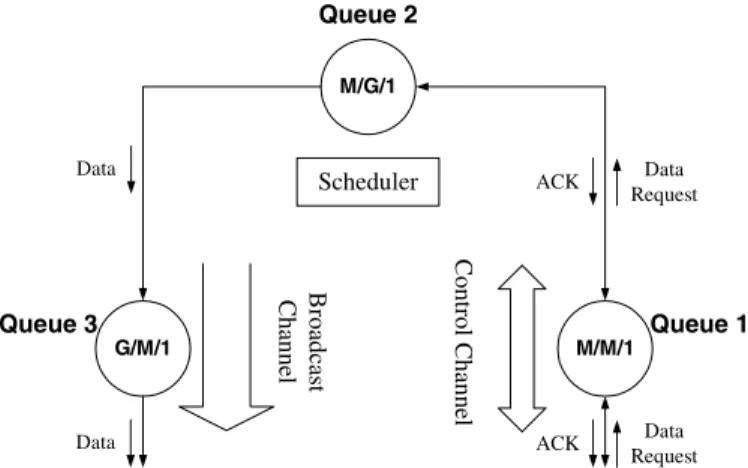 Fig. 3. The analytical model of the proposed transcoding proxy