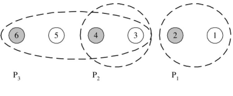 Fig. 4. Example device profiles