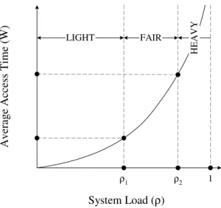 Fig. 5. The flowchart of scheme ODB-QoS