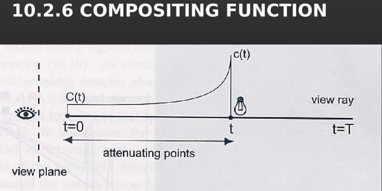 Fig 10.7. Volumetric illumination model: color c(t) emitted at position t along a view  ray gets attenuated by the values Tao(x) of the points x situated between t and the 
