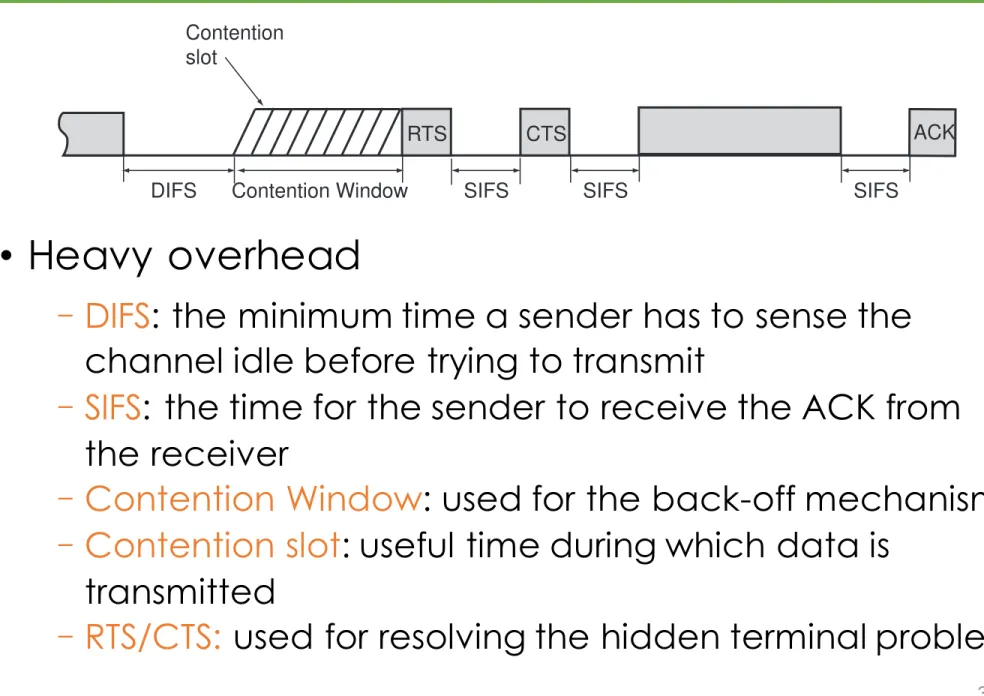 Figure 1: Illustration of CSMA/CA access method.