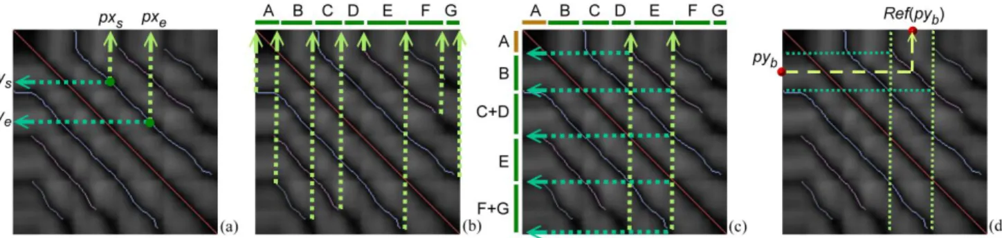 Fig.  8.  Examples  of  repeated  clips  and  referred  primary  postures. 