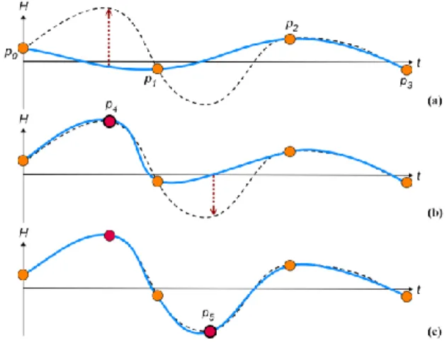 Fig. 9 shows an example  of  this curve fitting  method. 