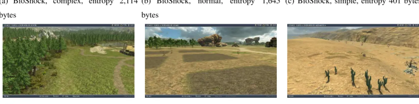 Fig. 11. Response delays (without ND) of different scenes of BioShock and Rome.