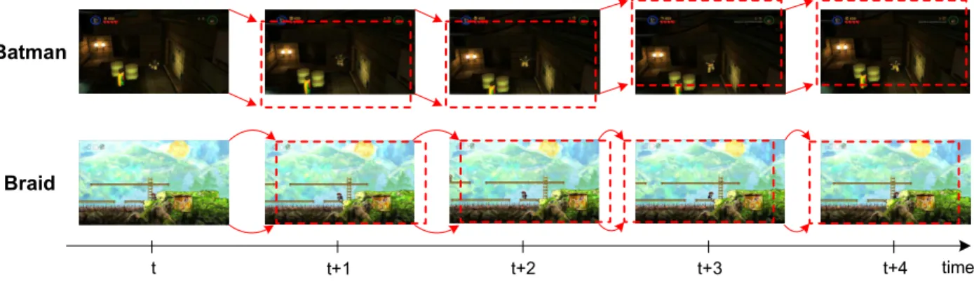 Fig. 17. Successive screenshots with timestamps where the avatar jumps or walks to the certain position in Batman and Braid.