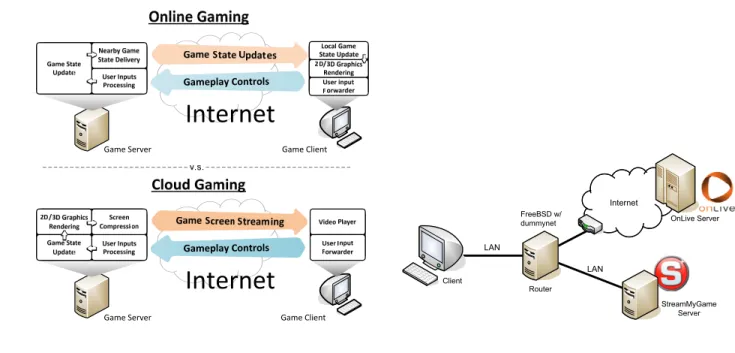 Fig. 2. The network topology of our measurement experi- experi-ments.