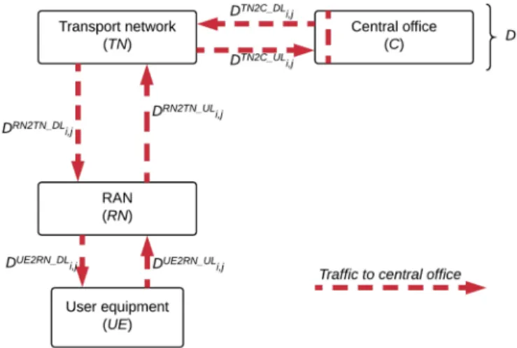 Fig. 9. Edge only model: all traffic is handled by E.