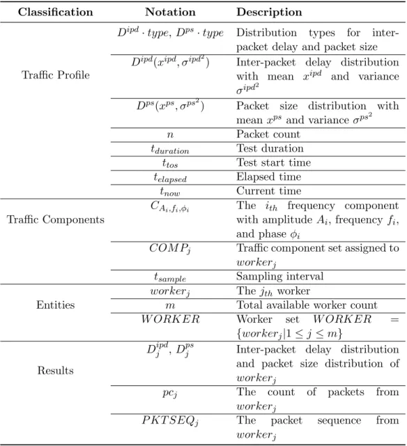Table 3: Table of notations.