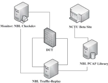 Figure 1 In-Lab Replay Test Framework