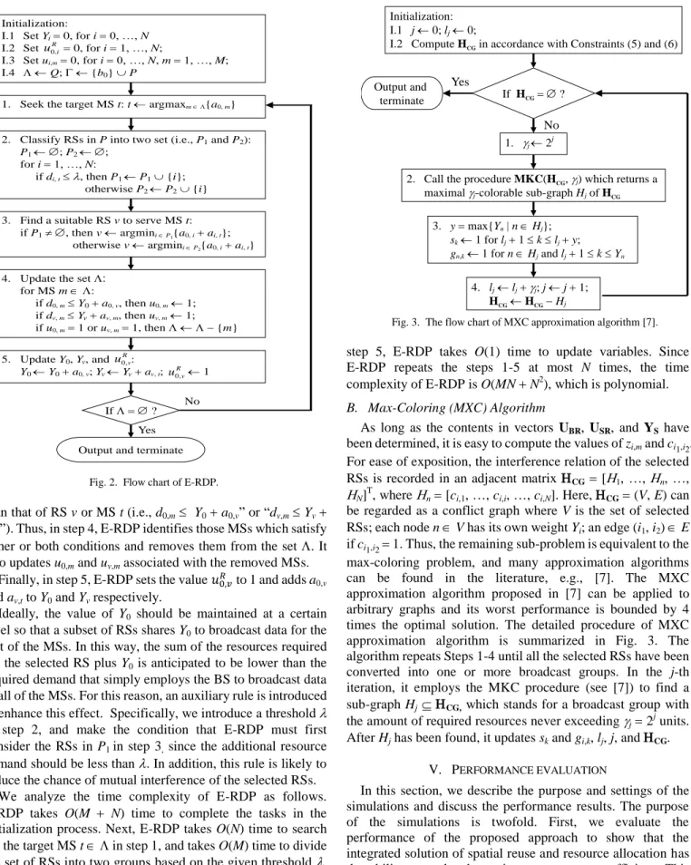 Fig. 3.  The flow chart of MXC approximation algorithm [7]. 