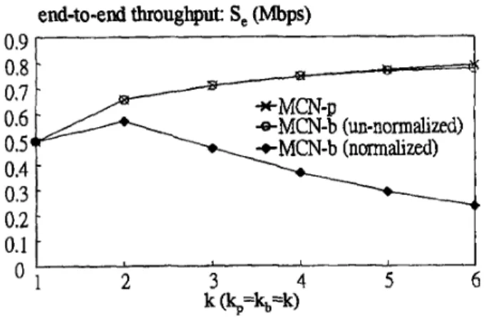 Fig.  18.  'Ibe difference between MCN-p and MCN-b. 