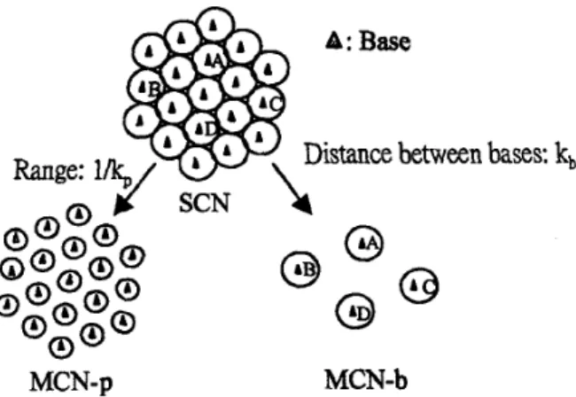 Fig.  2.  Multihop routing vs single-hop routing. 