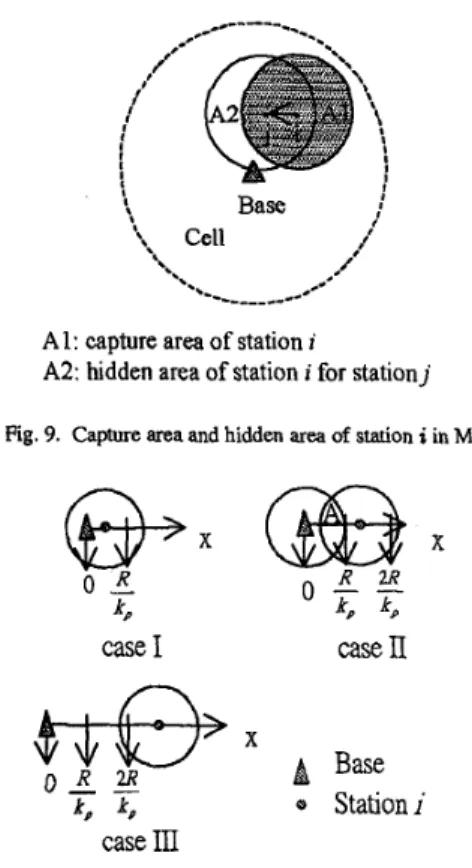 Fig.  10.  &#34;e  cases to  compute P s i .  