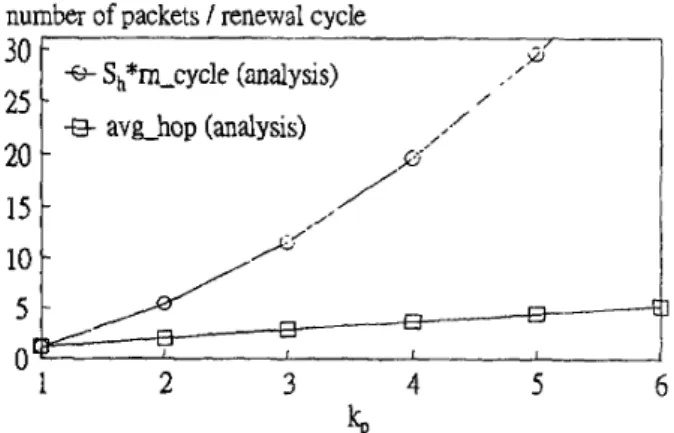 Fig. 12.  Mean hop count for internal  and  external traffic  in  MCN. 