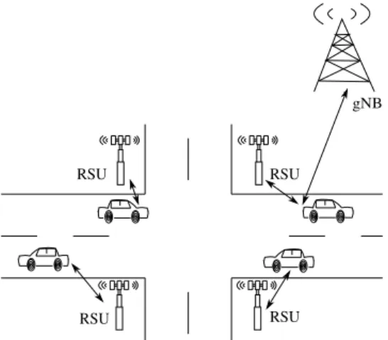 Fig. 1. V2X Communication and Offloading Scenario