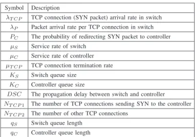 Fig. 2 shows seven possible transitions (labeled from 1 through 7) of state (