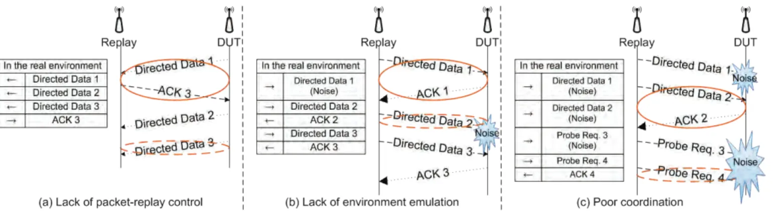 Fig. 1 Examples of FN/FP cases in real traffic replay 