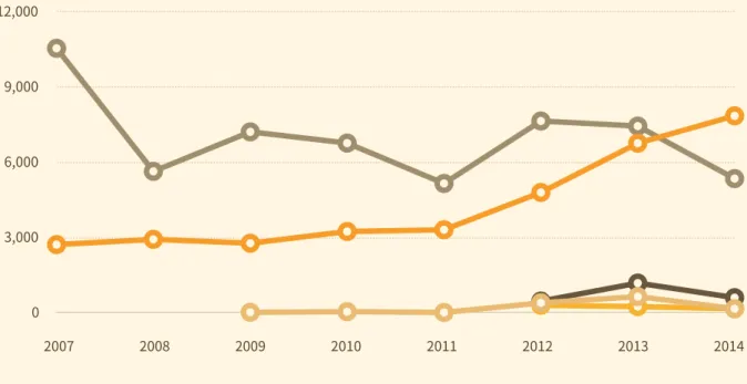 Table 2.  No. of people detained by national security agencies from 2007 to 2014