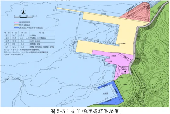 圖 2-5：南竿福澳碼頭區域圖  本碼頭區位在福澳灣內，由於灣內風浪小，因此，外廓設施僅配置單支防波 堤，無明顯之港口，加上防波堤堤頭與對岸之鵝首鼻相距約 1,000m，其間水域寬 廣，水深介於-10m 至-13m，可供 5,000DWT 以上船泊航行。因此，並無設置浮燈 標等助導航設施標示港口、航道或迴船池，船舶進入係沿防波堤堤頭外之水域分 別進入各碼頭前靠泊。  港內現有營運碼頭五座，分別供小貨船、臺馬貨輪、離島交通船及小三通客 輪使用，後線設施有旅客服務中心、漁會大樓、港務處、港指部港運營及加油站 等