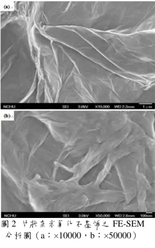 圖 2  片狀奈米氧化石墨烯之 FE-SEM 分析圖（a：×10000，b：×50000） 