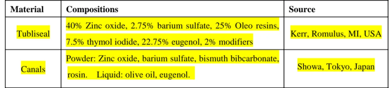 Table 1. Composition of the tested root canal sealers as given by the manufacturers