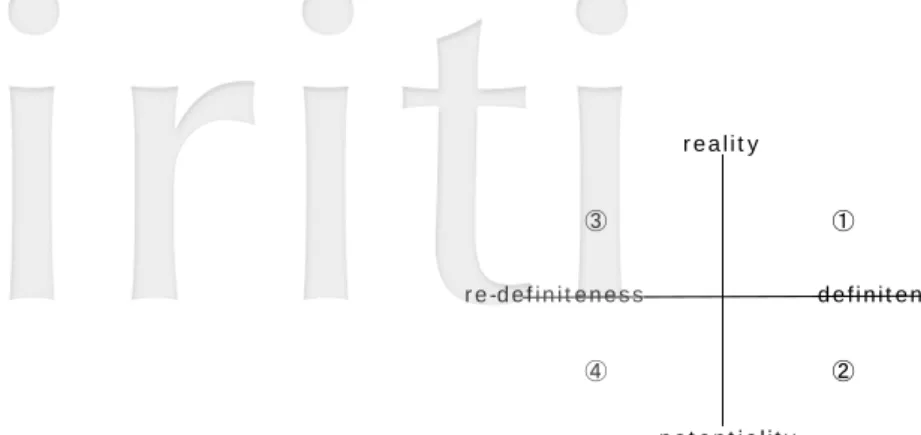 Figure 1 framework of meaning realitypotentialityre-definiteness definiteness ①②  ③④