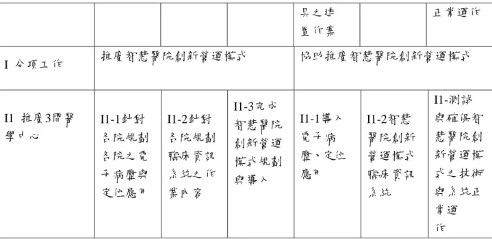 表 CM03A                                                                 共  5 頁  第  5 頁 