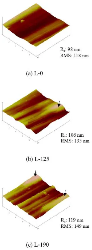 Fig. 2  AFM observations of the Ti specimens with and without Er,Cr:YSGG  hydrokinetic laser treatment