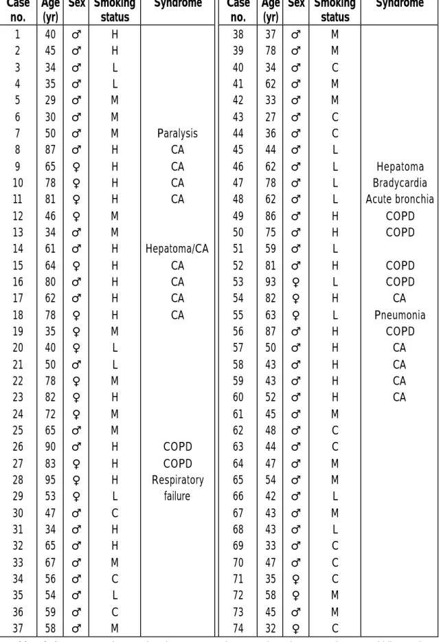 Table 1. Characteristics of target 