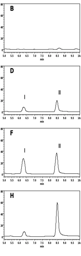 Fig. 5.  Formation of 8-OH-dG and 8-NO 2 -G in the DNA of cigarette  smokers by HPLC-ECD analysis