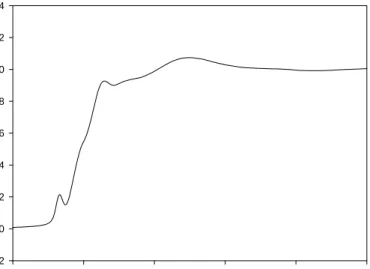Figure 6. ORTEP drawing and labeling scheme of [(NO) 2 Fe(-SC 6 H 4 -o-NH 2 )] 2 2  (5)  with thermal ellipsoids drawn at 50% probability