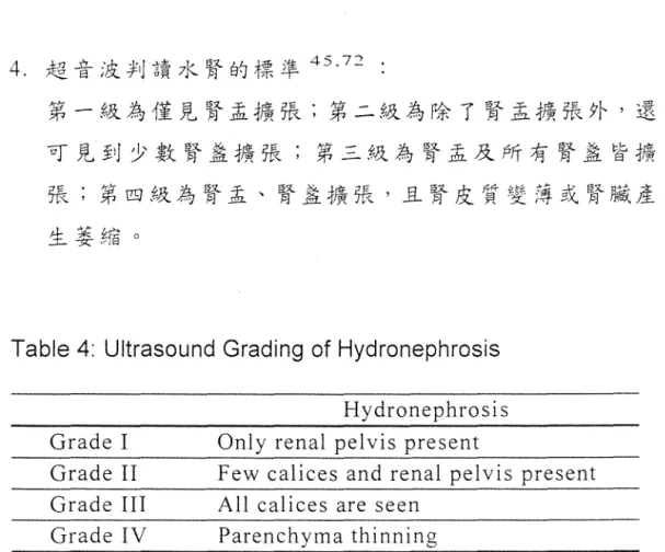 Table 4:  Ultrasound Grading  of Hydronephrosis 