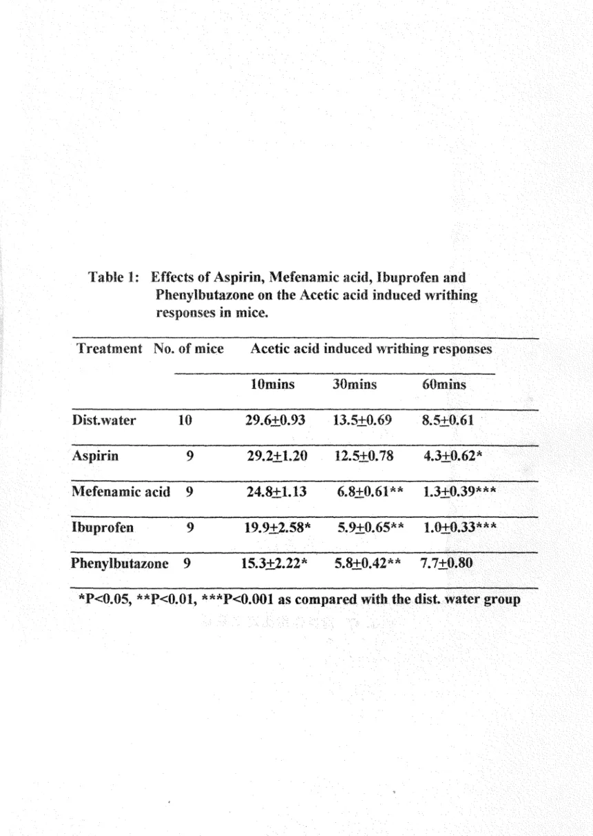 Table 1:  Effects of Aspirin ,  Mefena臨ic acid ,  Ibuprofen and  Phenylbutazone on the Acetic  ac姆拉噓噓ced writ矗mg