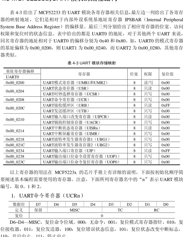 表 4-3 给出了 MCF52233 的 UART 模块各寄存器相关信息，最左边一列给出了各寄存 器的映射地址，它们是相对于内部外设系统基地址寄存器 IPSBAR（Internal  Peripheral  System  Base  Address  Register）的偏移量。最后三列分别给出了相应寄存器的位宽、访问 权限和复位时的状态信息。表中给出的都是 UART0 的地址，对于其他两个 UART 来说， 同名寄存器的地址相对于 UART0 的偏移分别为 0x40 和 0x80。如，UART0 的模式