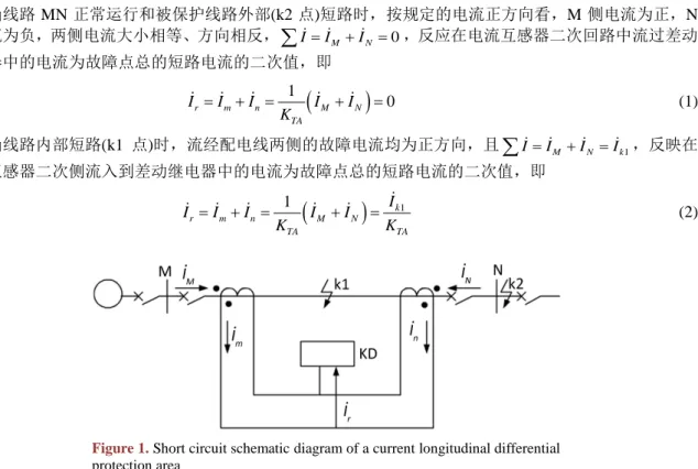 Figure 1. Short circuit schematic diagram of a current longitudinal differential  protection area 