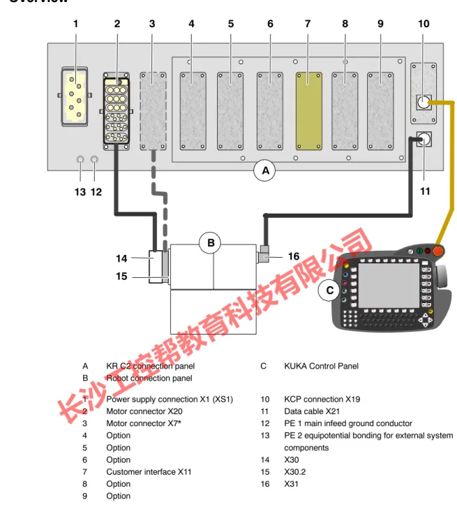 Fig. 1 Cable connections