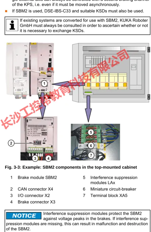 Fig. 3-3: Example: SBM2 components in the top-mounted cabinet 1 Brake module SBM2 5 Interference suppression 