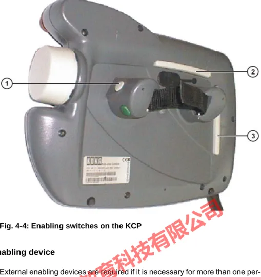 Fig. 4-4: Enabling switches on the KCP