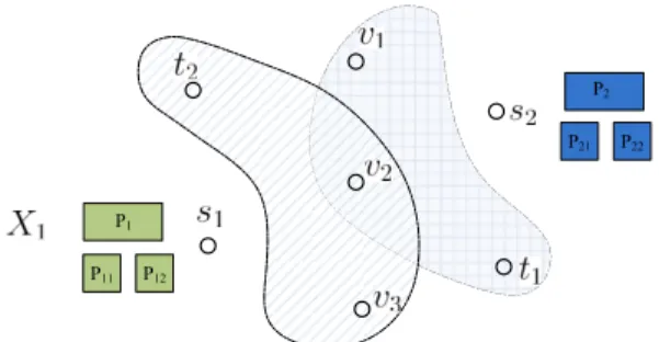 Fig. 2. Example of intermediate node gain data from different sources