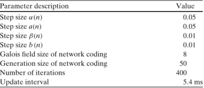 Table 2 Configuration