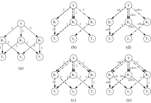 Fig. 2 An example of distribution meshes on the base layer by two different routing solutions, where a is the topology, b and c are the base layer mesh, d and e are packet transmissions