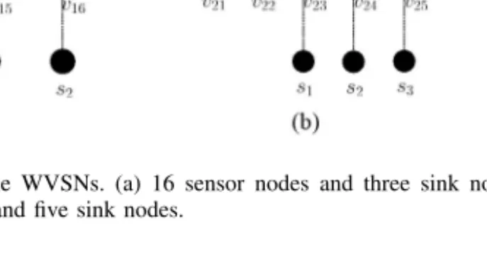 Fig. 10. Larger scale WVSNs. (a) 16 sensor nodes and three sink nodes.