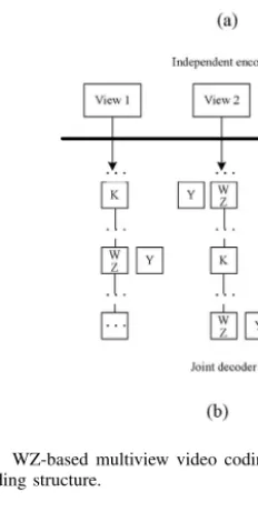 Fig. 1. WVSN under the multiview geometry. (a) Network topology.