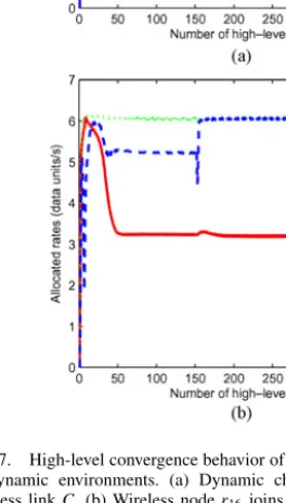 Fig. 6. (a) Allocated rate when wireless link contention exists. (b) Compar- Compar-ison of the achievable throughput by different algorithms.