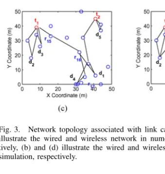 Fig. 3. Network topology associated with link capacity, where (a) and (c) illustrate the wired and wireless network in numerical experiment,  respec-tively, (b) and (d) illustrate the wired and wireless network in packet level simulation, respectively.