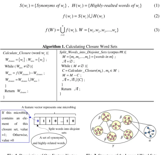 Fig. 1. Description of One Feature Vector  Fig. 2. Structure of the Layered Word Sets 