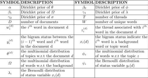 Table 3. Notation used in this paper