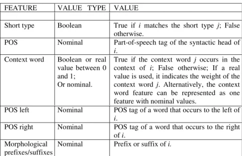 Table 4.1. Typical features in a named entity recognition task of the candidate en- en-tity name i that occur in the context window of l words.