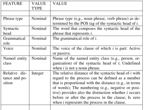 Table 4.4. Common features in a generic semantic role recognition task of clause  constituent i.