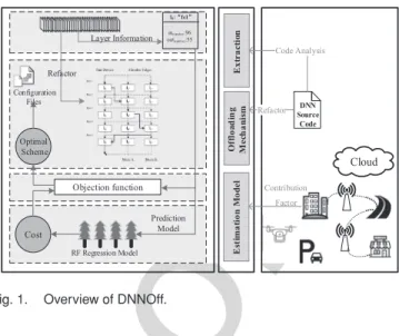 Fig. 1. Overview of DNNOff.
